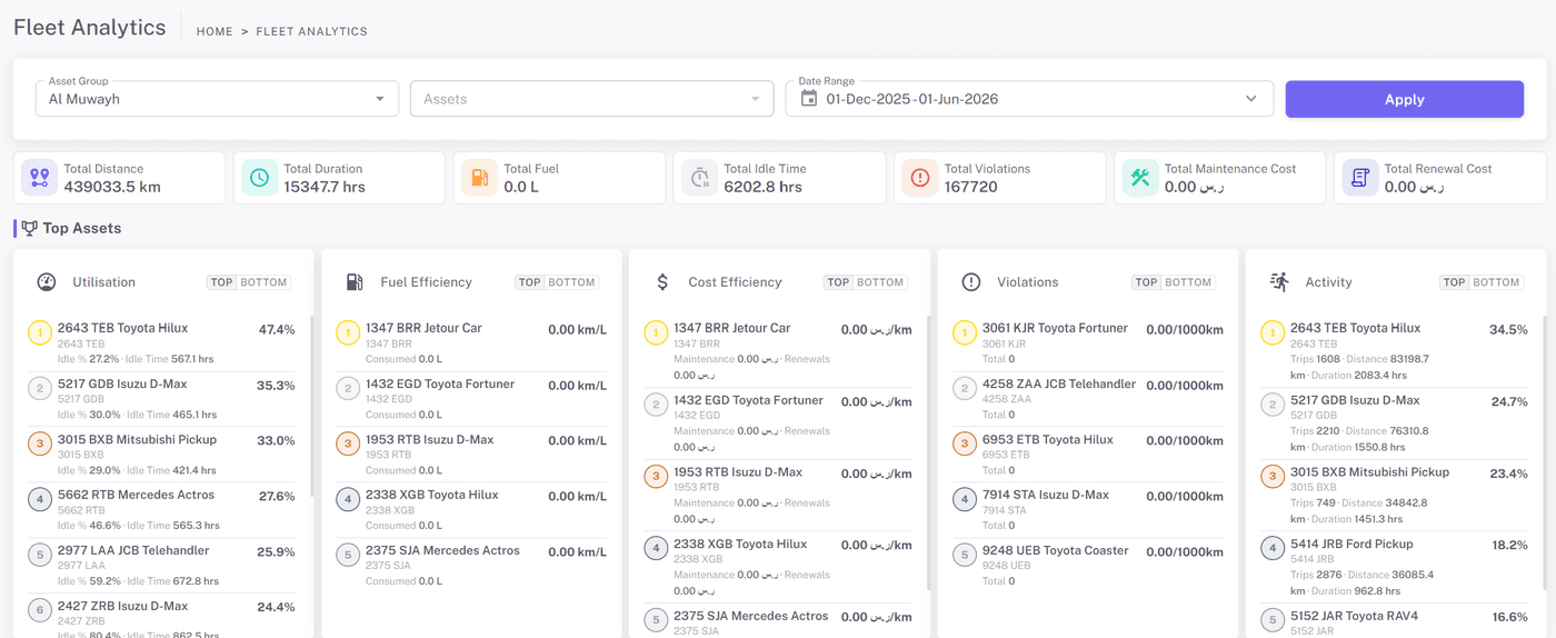 Advanced Reports preview