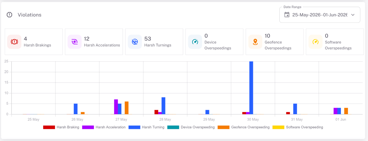 Driver Monitoring screenshot