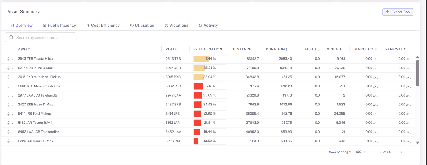 Fuel Financial Monitoring preview