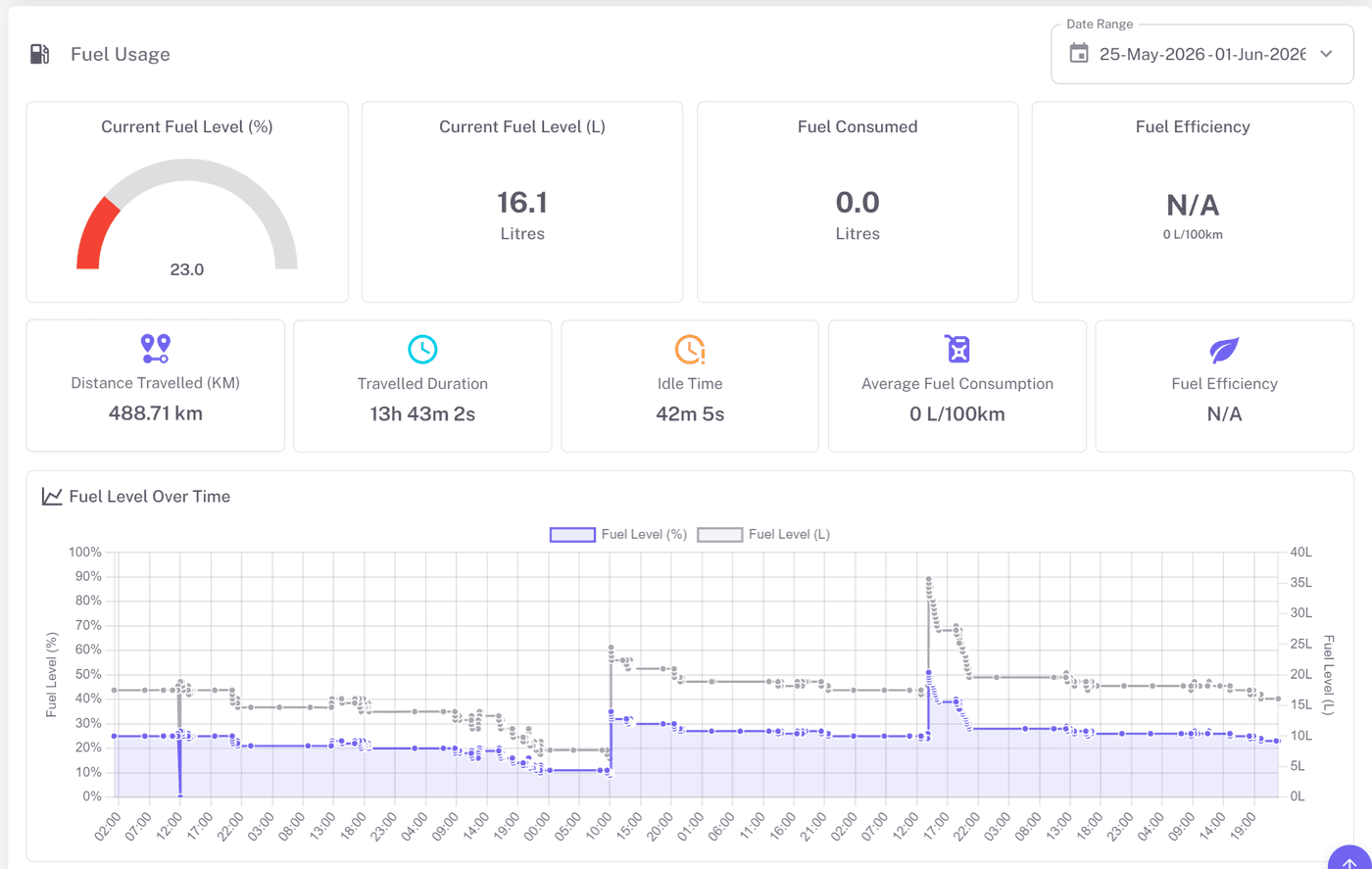 Fuel Monitoring screenshot
